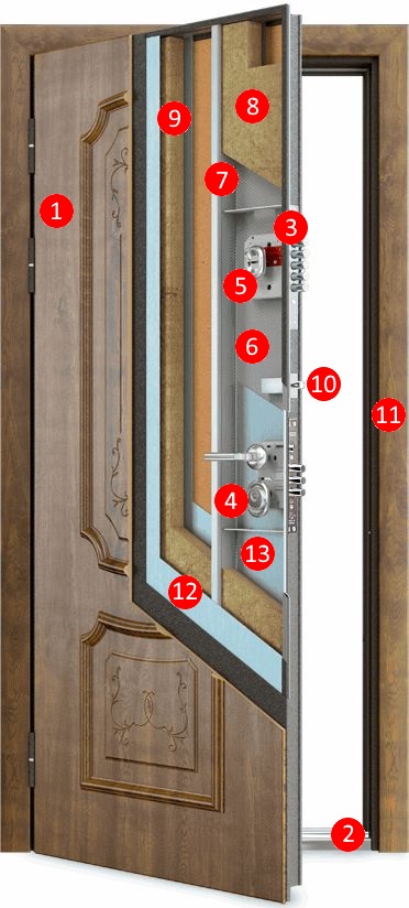 Схема двери Ультиматум